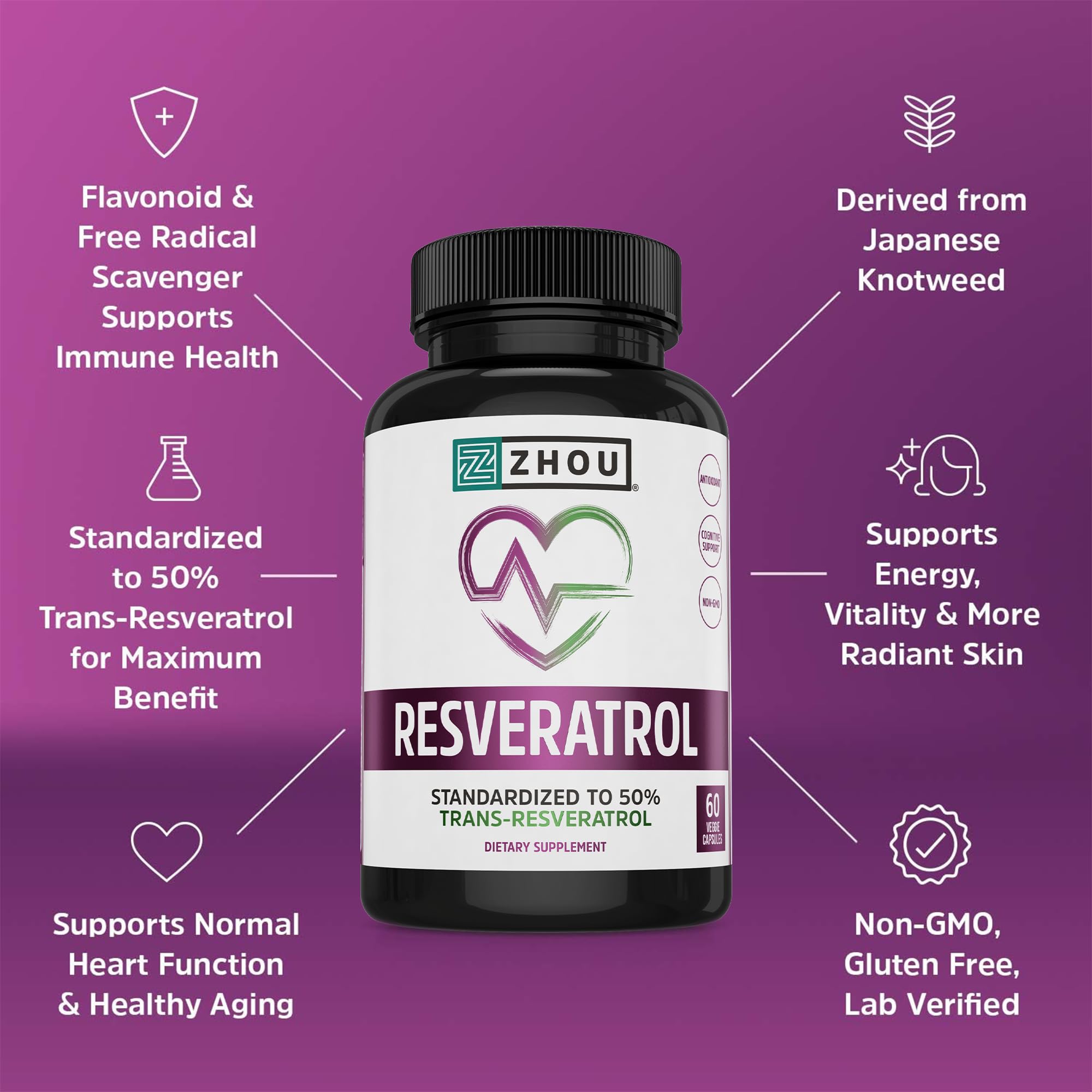 ZHOU Resveratrol ingredients with berry sources emphasizing antioxidant benefits.