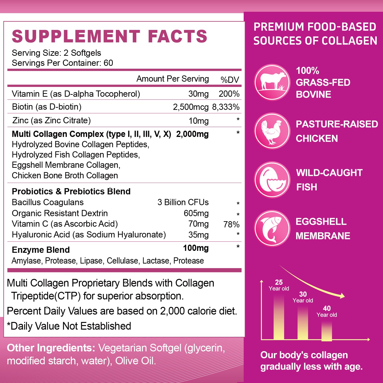ZHPHK capsules close-up highlights hydrolyzed peptides for absorption