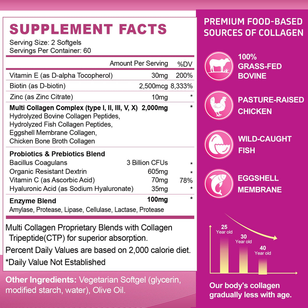 ZHPHK capsules close-up highlights hydrolyzed peptides for absorption