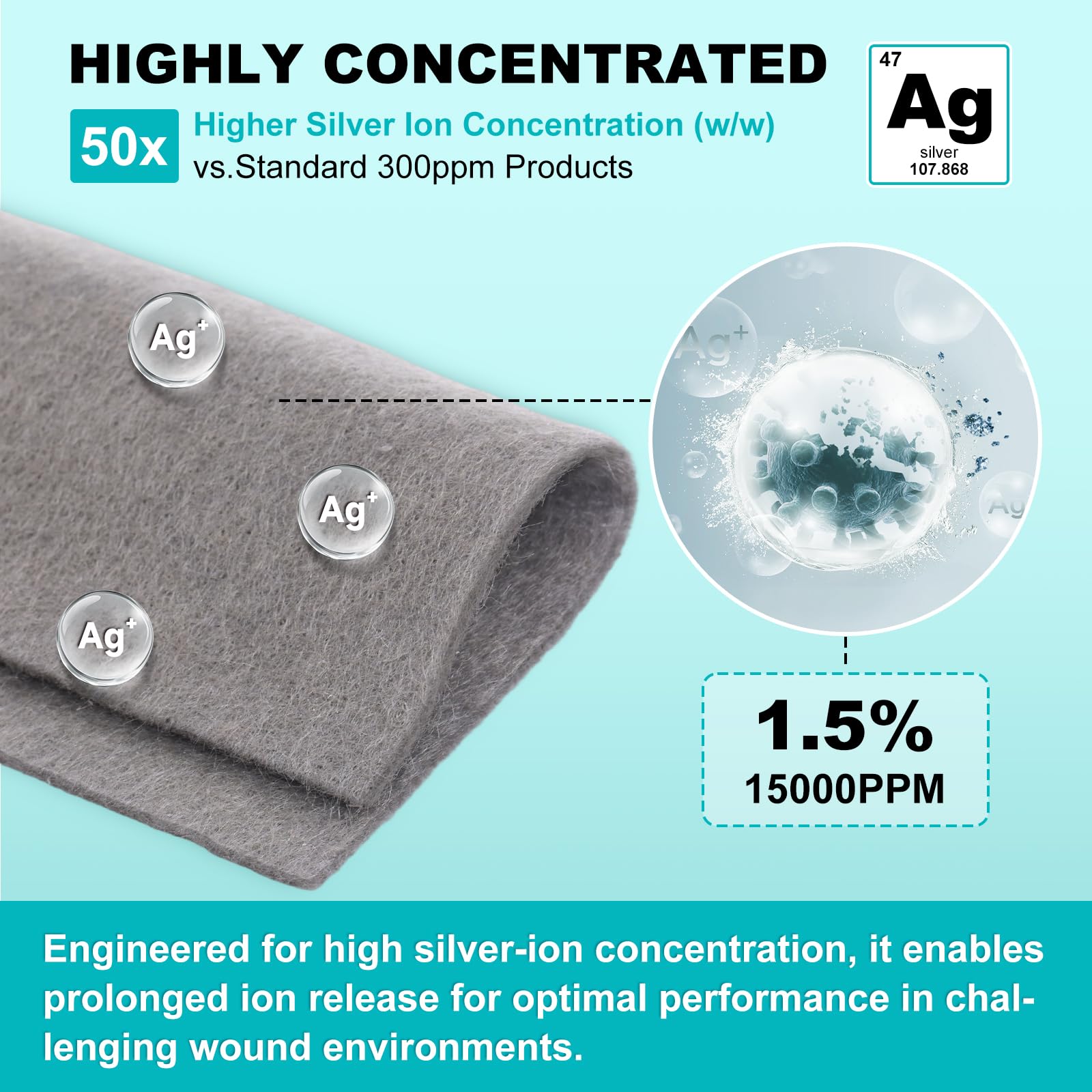 ZMZPA Ag Silver Calcium Alginate Dressing applied on a wound, high absorption.
