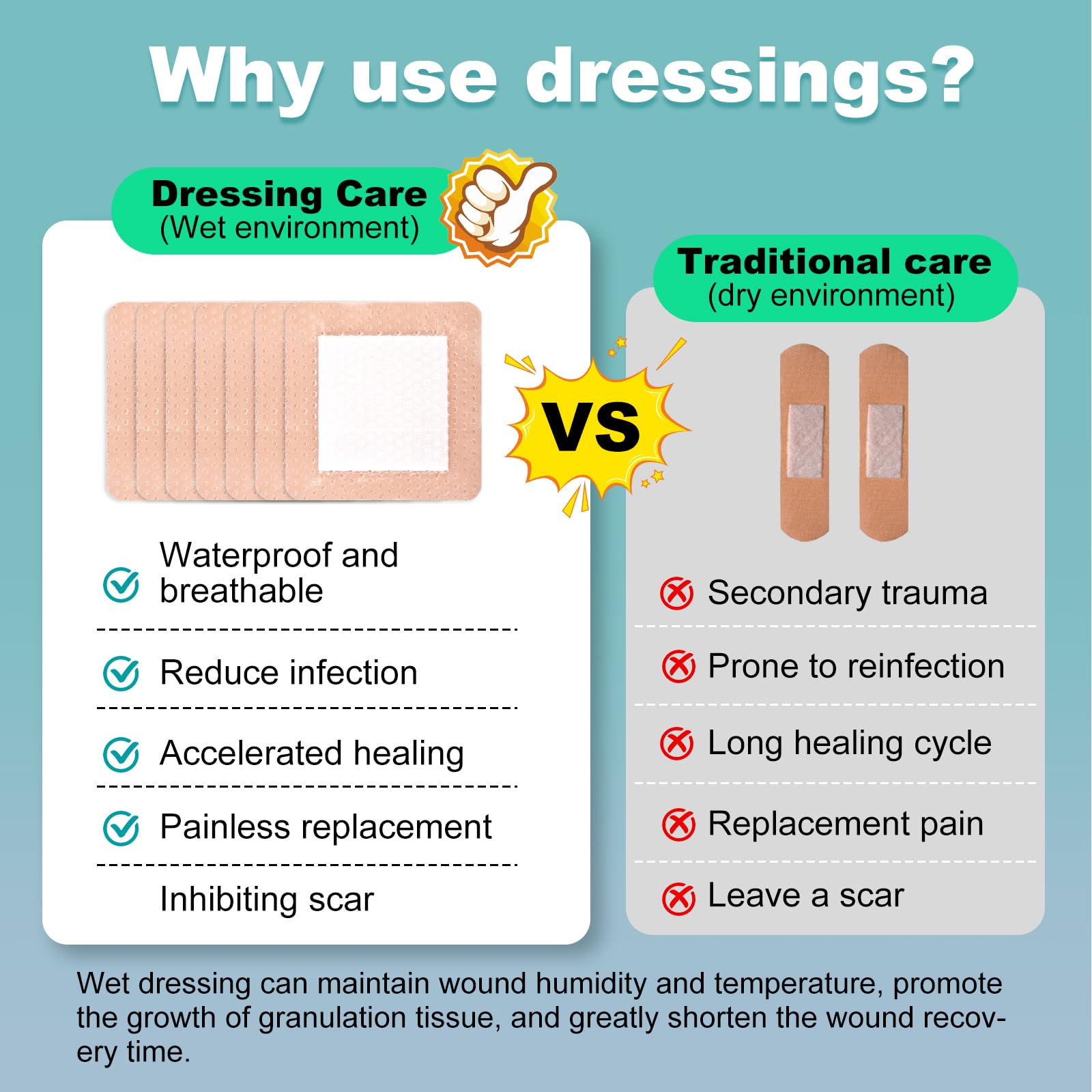 ZMZPA waterproof dressing packaging keeps dressings clean and ready for quick changes.