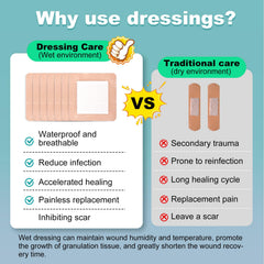 ZMZPA waterproof dressing packaging keeps dressings clean and ready for quick changes.