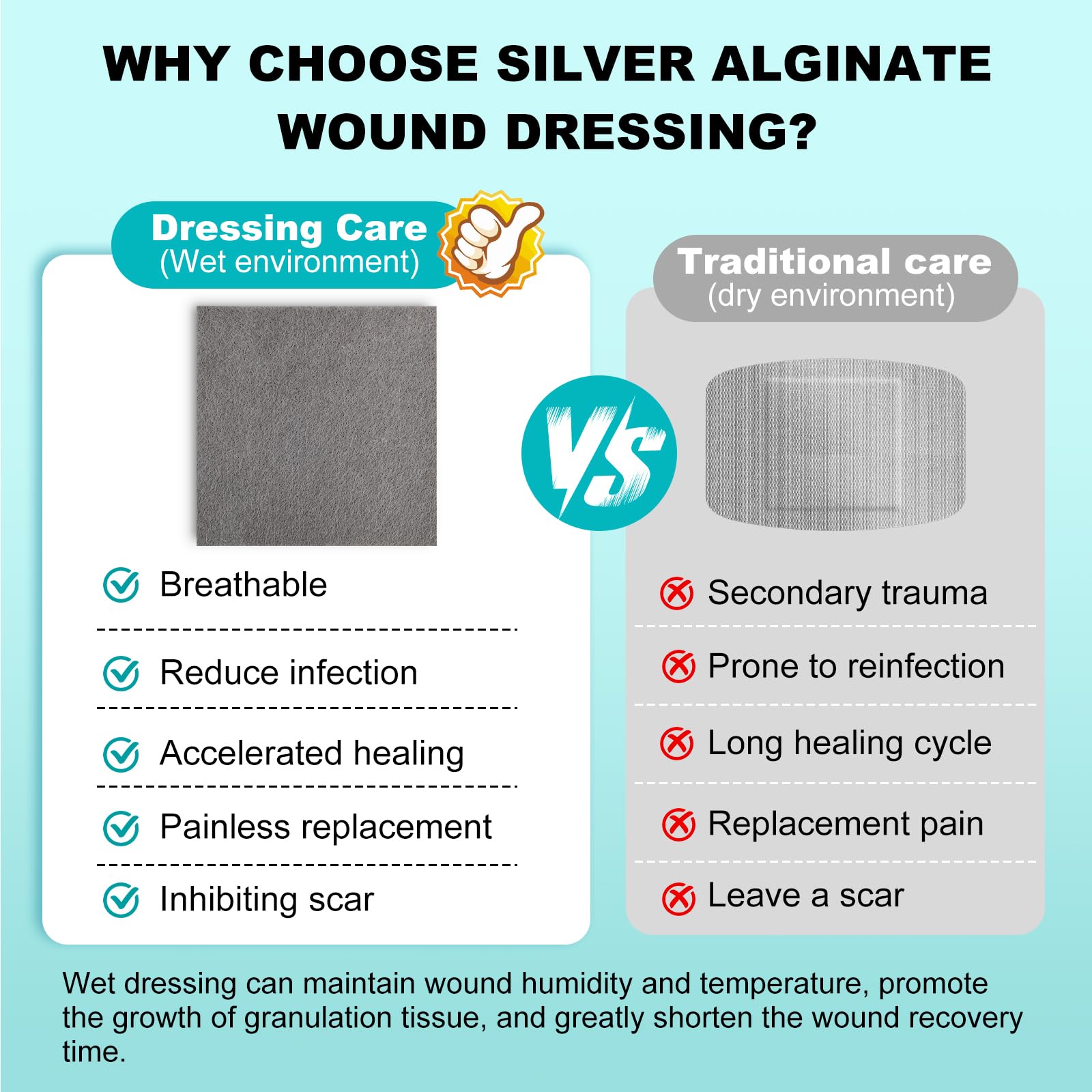 ZMZPA dressing making painless removal during changes.