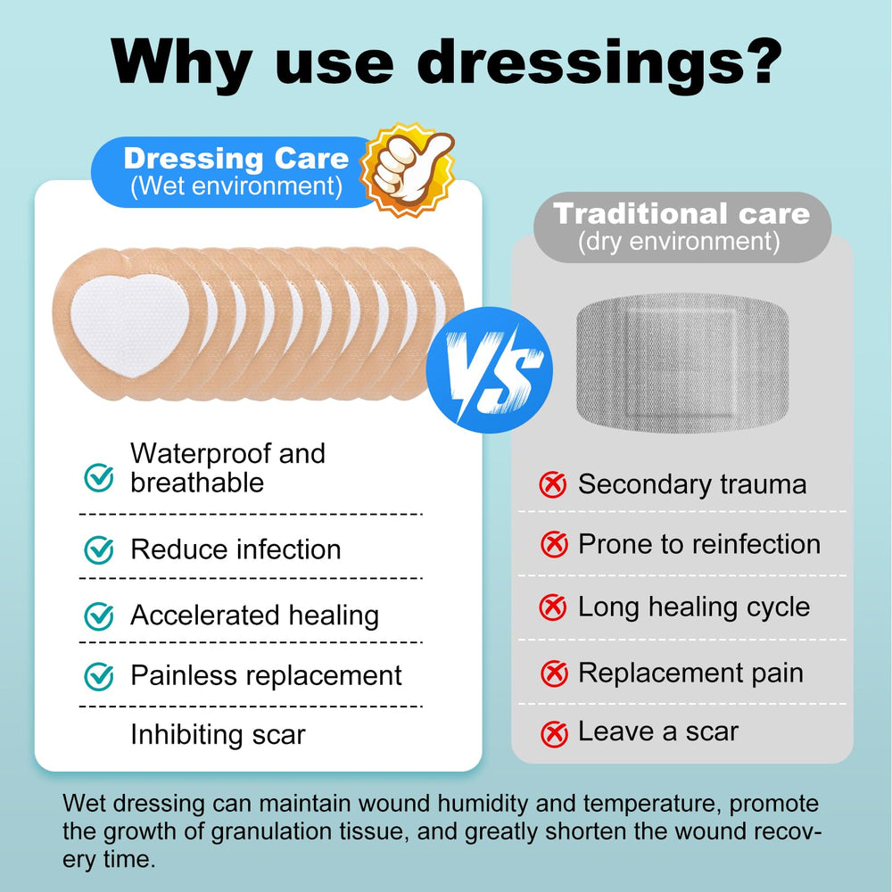ZMZPA Sacral Foam Dressing packaged view for discreet application.