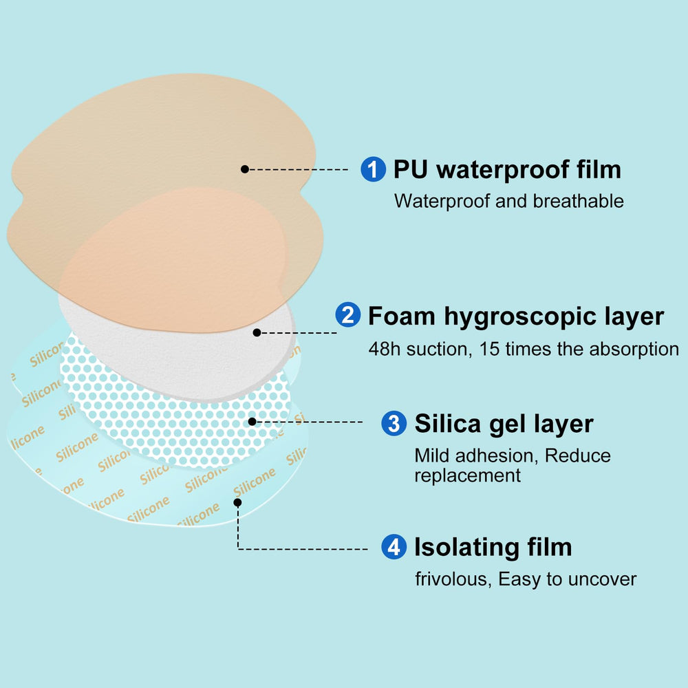 ZMZPA Sacral Foam Dressing side view showing slim profile for comfortable extended wear.