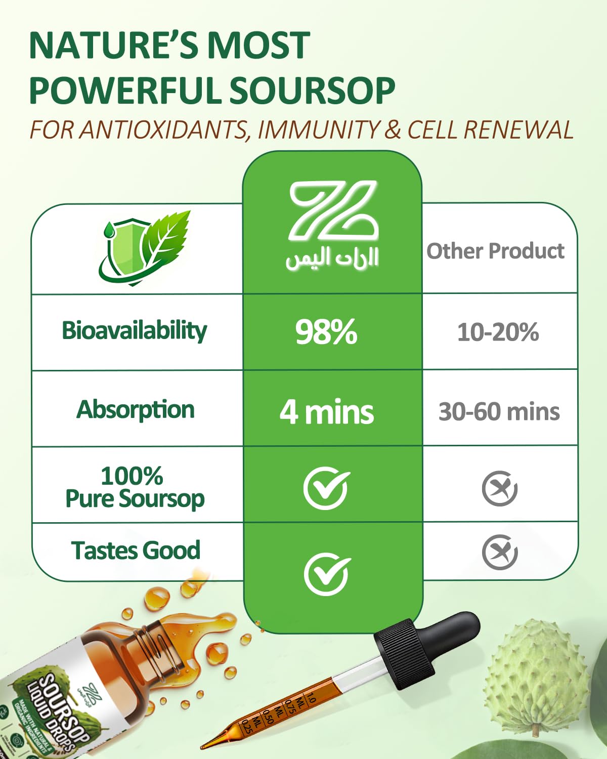 ZonaVitalis turmeric oregano and sea moss blend signals antioxidant support.