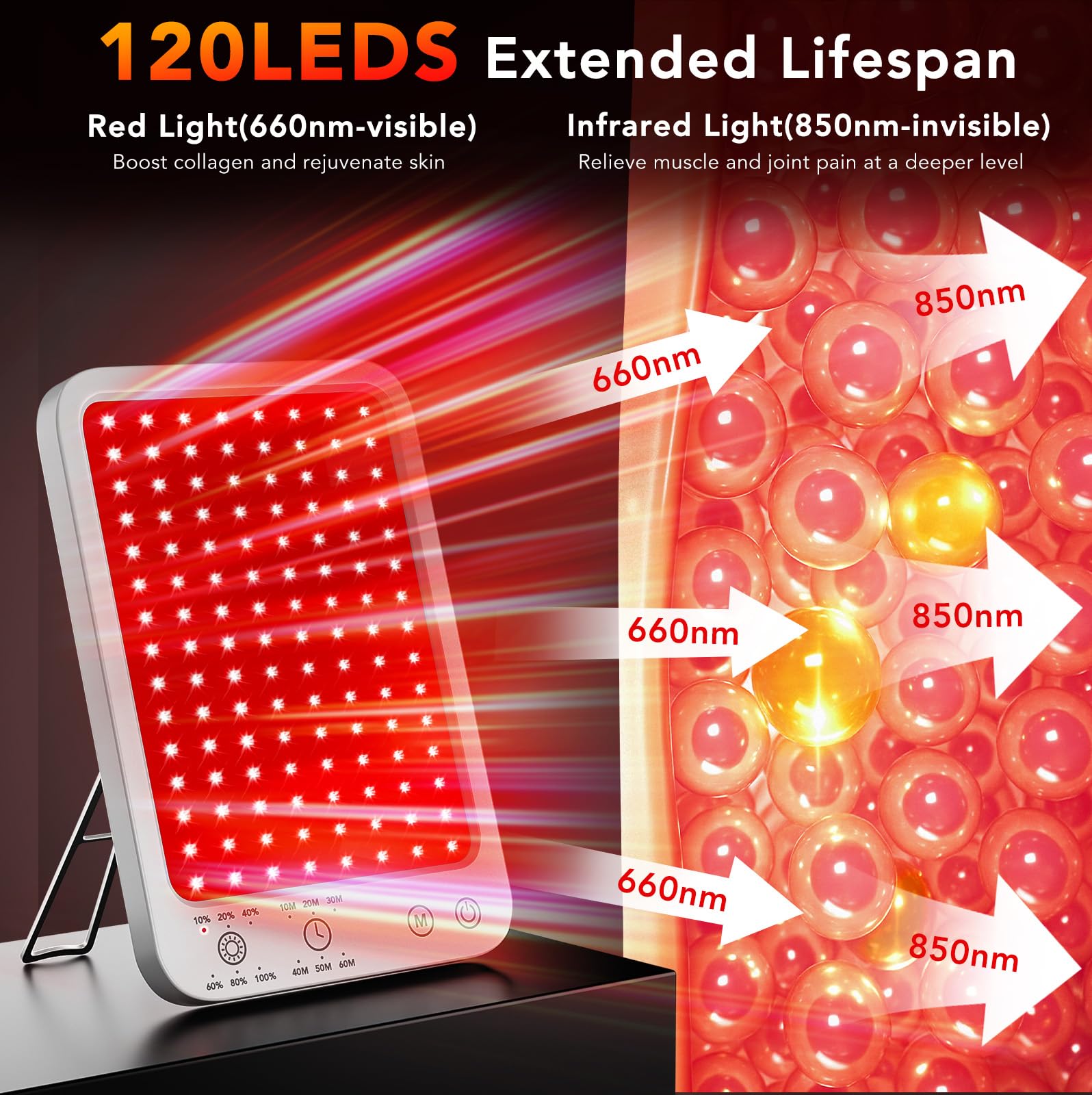 ZonGym 660nm red light diode close-up highlighting surface skin benefits.