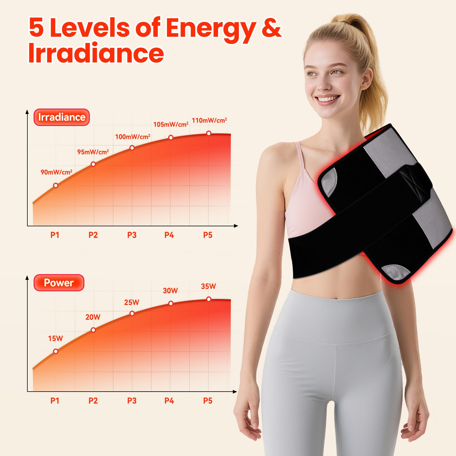 ZonGym red light therapy pad abdomen for broad-area warmth and comfort.