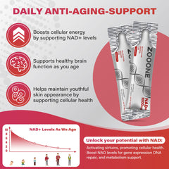 Zooone NAD+ USA-made formula signifying quality and clean ingredients.