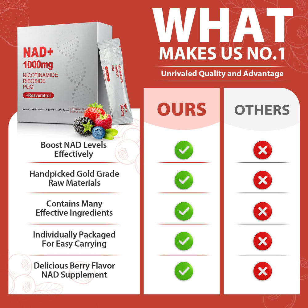 Science-backed NR, resveratrol, quercetin, and PQQ featured in ZOROAHER NAD+ liquid