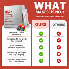 Science-backed NR, resveratrol, quercetin, and PQQ featured in ZOROAHER NAD+ liquid