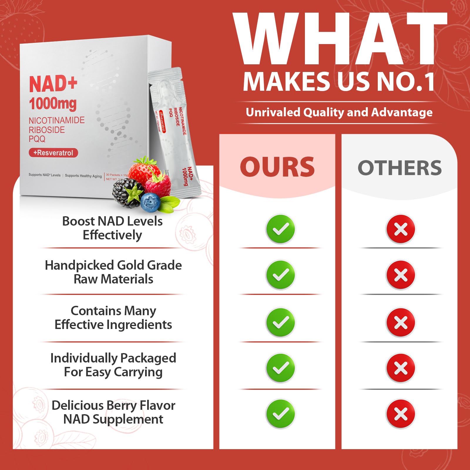 ZOROAHER NAD+ liquid ingredients panel featuring NR, resveratrol and PQQ.
