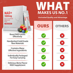 ZOROAHER NAD+ liquid ingredients panel featuring NR, resveratrol and PQQ.