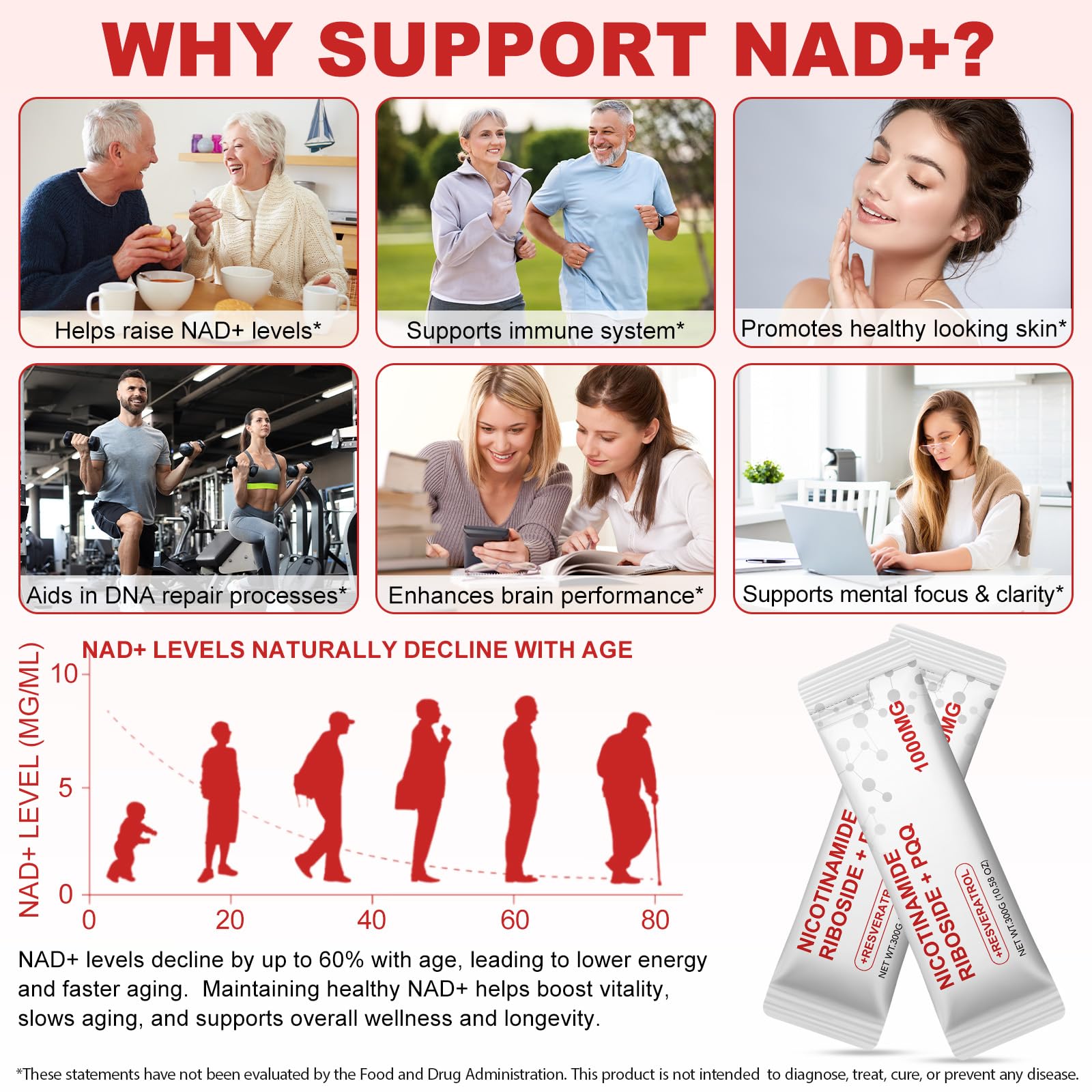 ZXXBEST NAD key ingredients NR, resveratrol, and PQQ highlighted in formula
