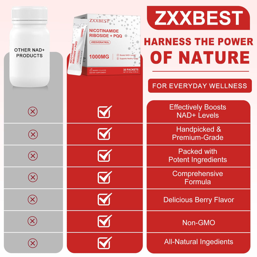 ZXXBEST NAD non-GMO gluten-free formula suitable for various diets