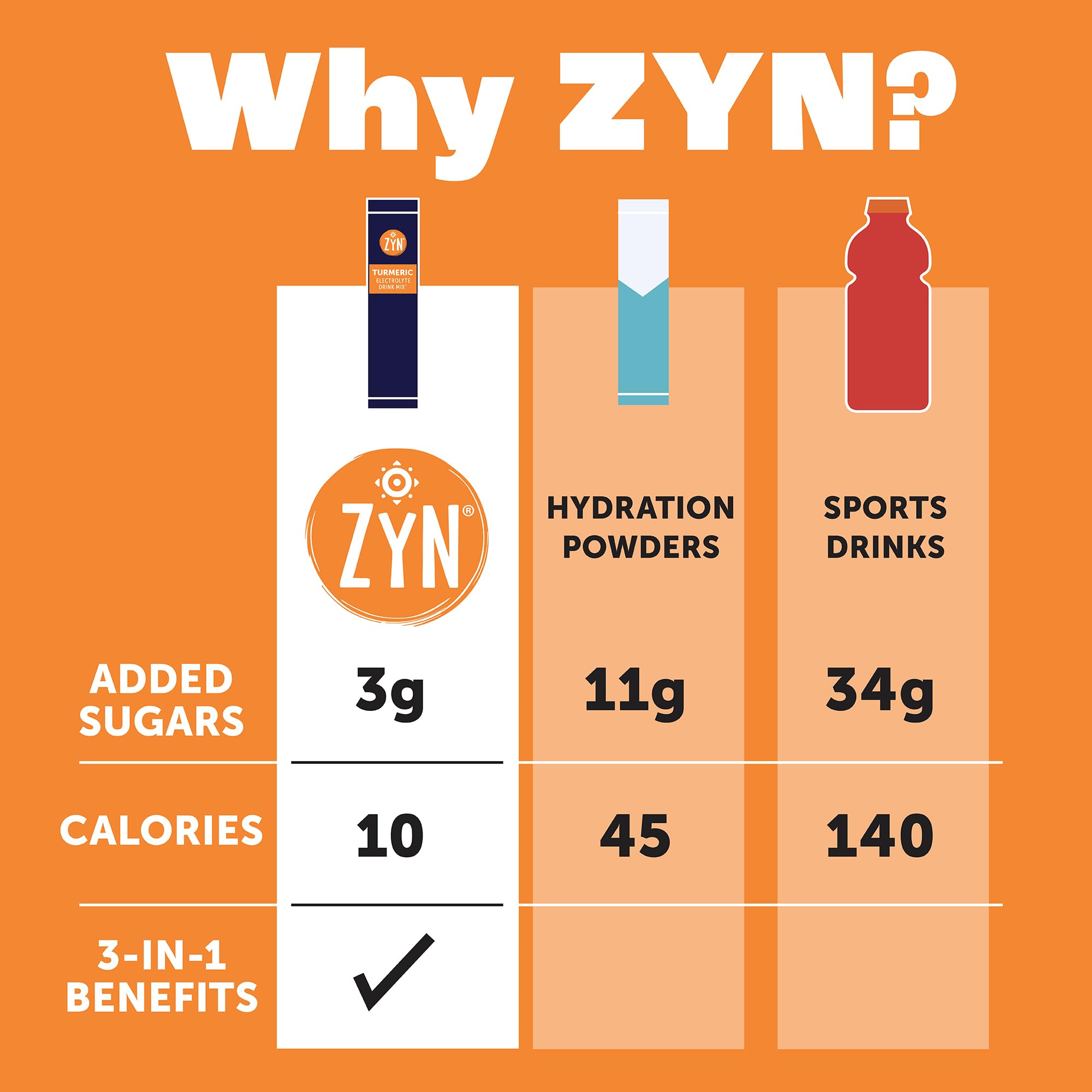 ZYN turmeric-curcumin ingredient with black pepper for optimized absorption