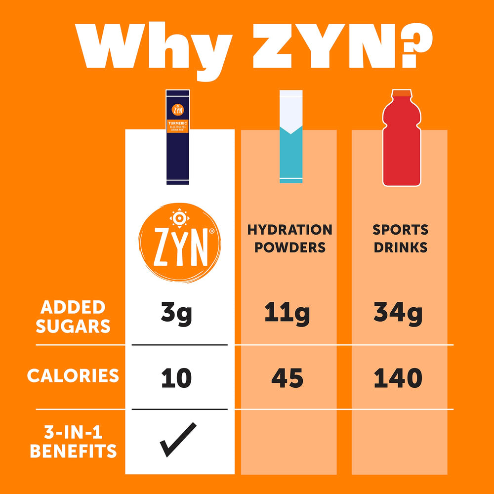 ZYN turmeric-curcumin ingredient with black pepper for optimized absorption